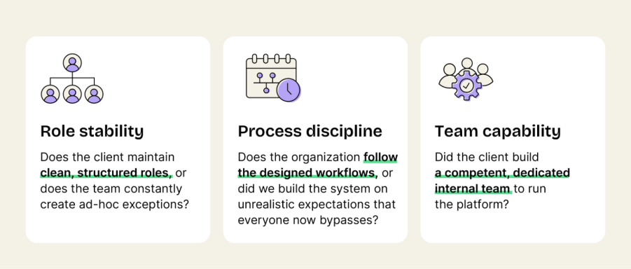 Three signs of long-term IAM project success – role stability, process discipline, team capability
